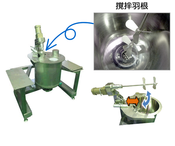 アズワン トルネード(撹拌機)　高トルクタイプ　50〜3000rpm (1台) 目安在庫=○ - 3