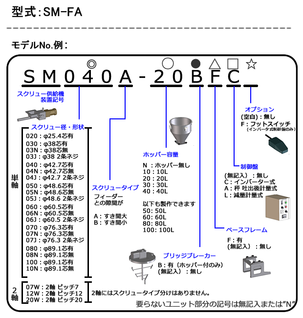 SM-FA 形式表
