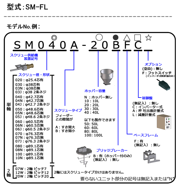 SM-FL 形式表