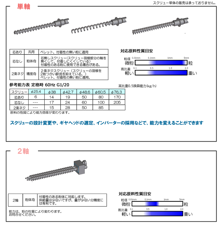 大切な アズワン キャリブレックスディスペンサー 5〜50mL1個3-1607-05