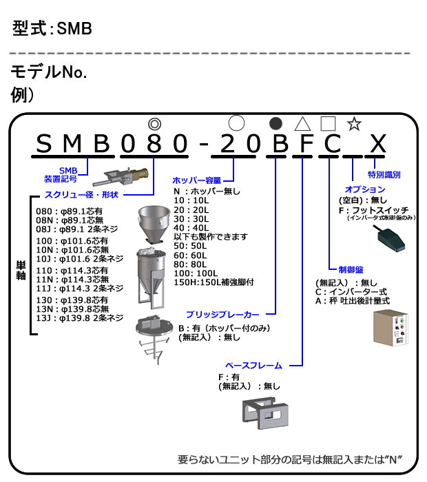 SMB 形式表